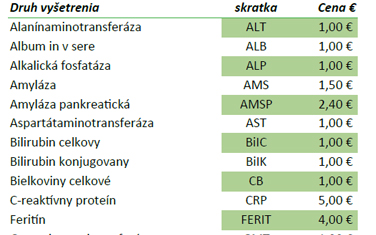 Informácie a novinky